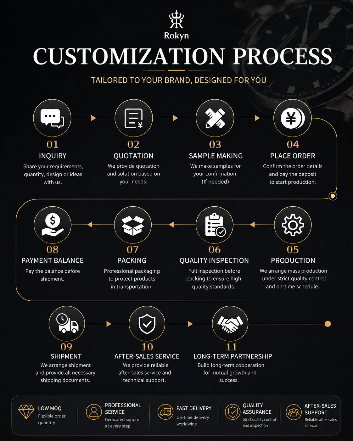 How to Find a Custom Watch Manufacturer: OEM & Private Label Guide